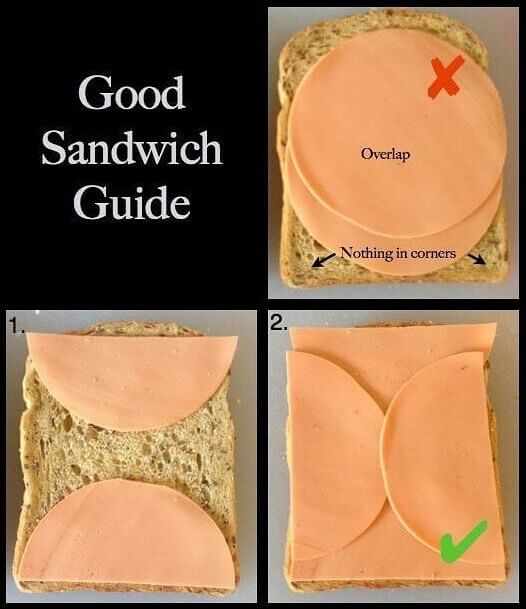 A maneira correta de fazer um sanduíche